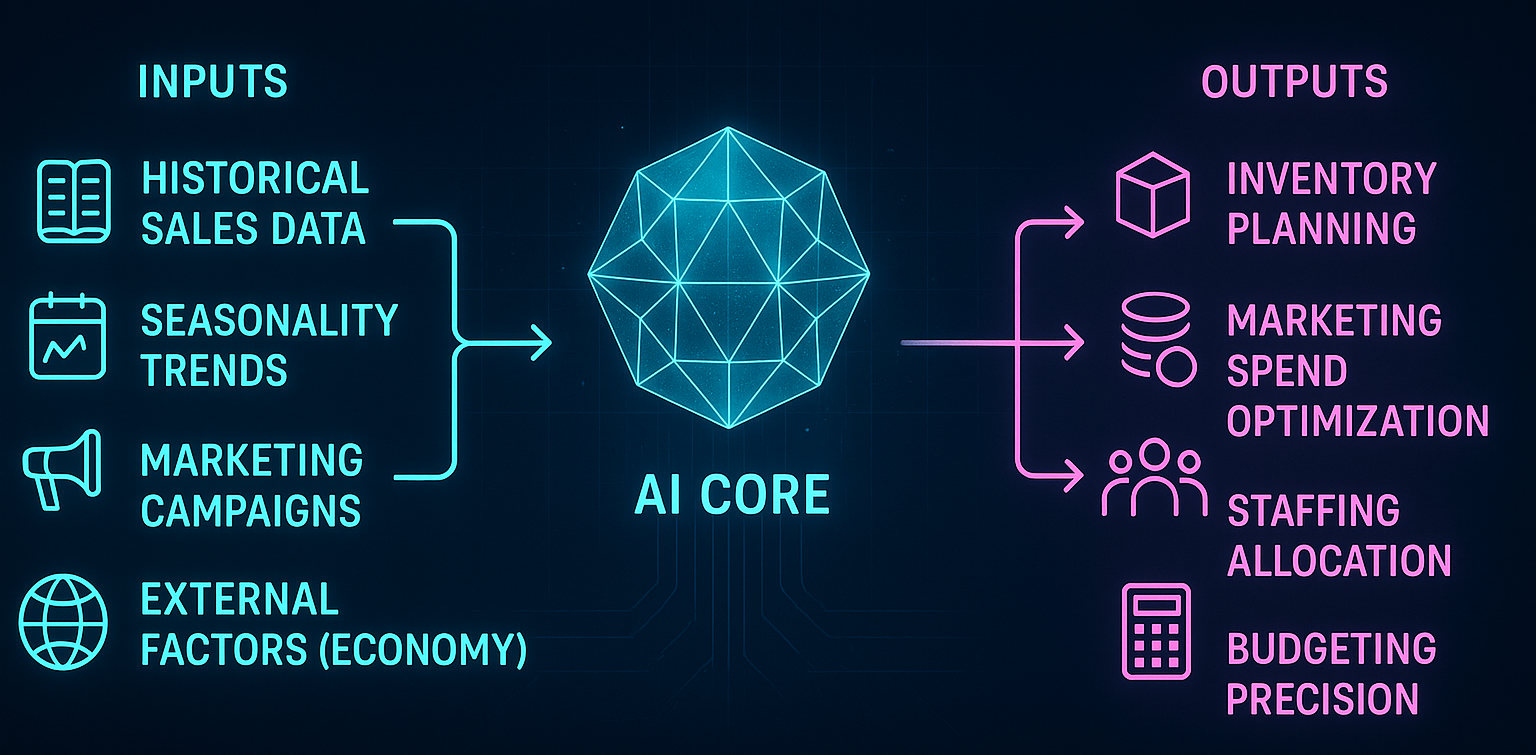 AI data analytics service dashboard with predictive insights, customer intelligence, and futuristic holographic graphs.